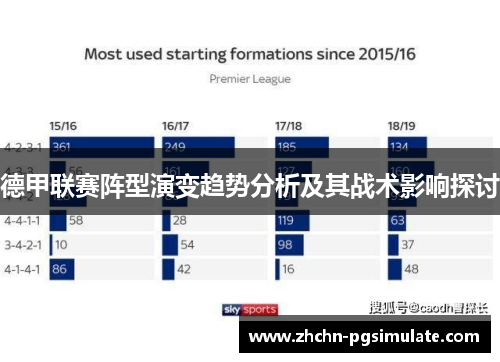 德甲联赛阵型演变趋势分析及其战术影响探讨