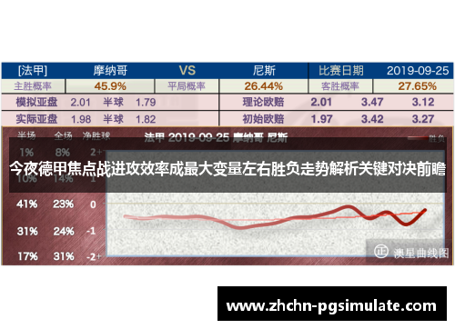 今夜德甲焦点战进攻效率成最大变量左右胜负走势解析关键对决前瞻 今夜德甲焦点战进攻效率成最大变量左右胜负走势解析关键对决前瞻