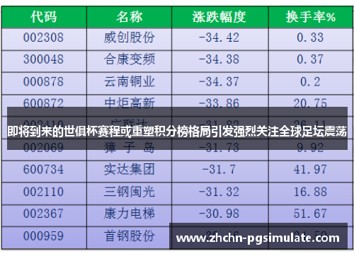 即将到来的世俱杯赛程或重塑积分榜格局引发强烈关注全球足坛震荡